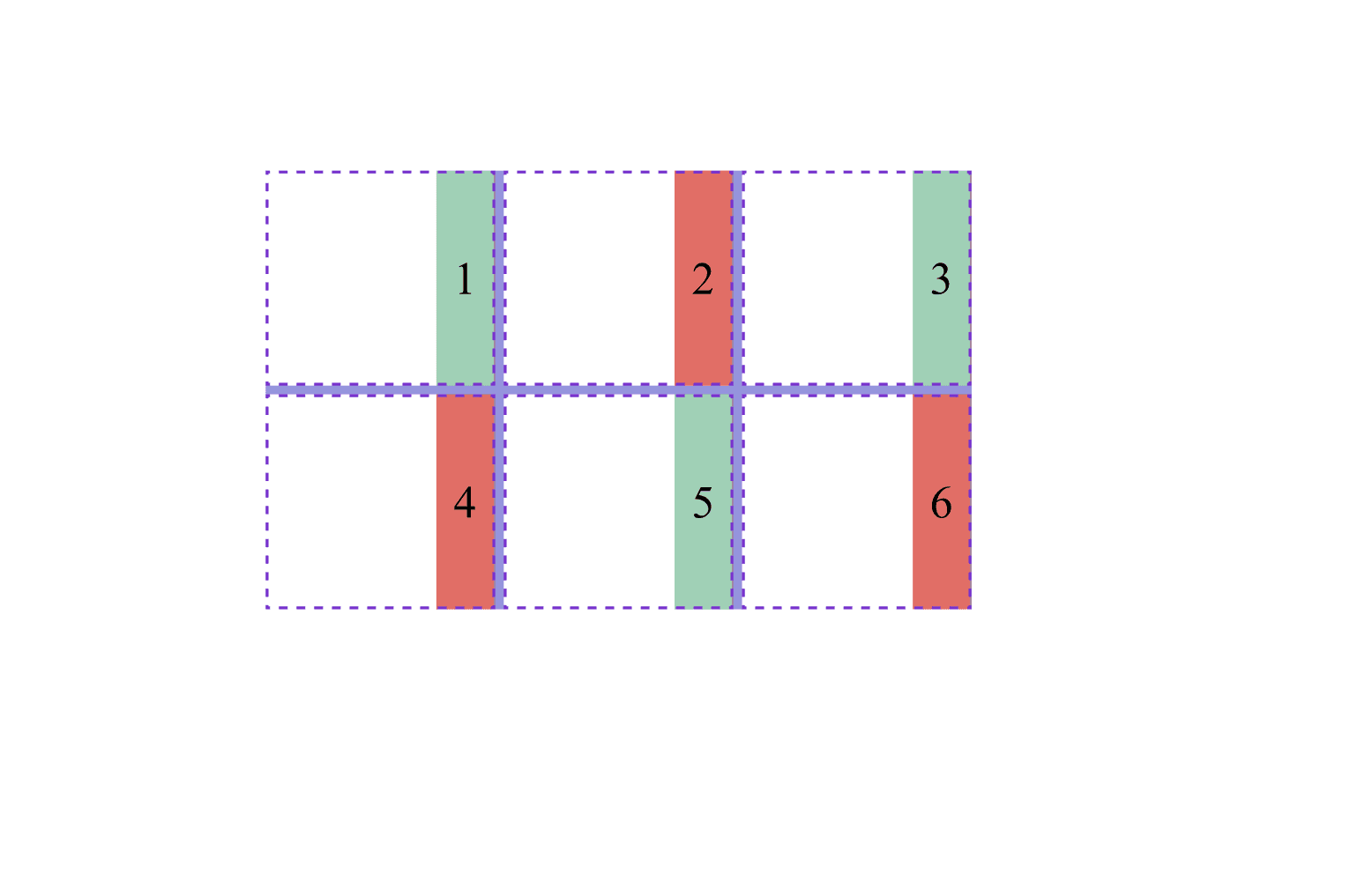 Justify Items - Learn CSS | BigBinary Academy
