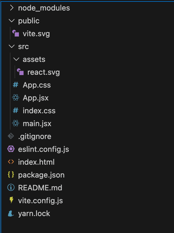 Getting acquainted with the files - Learn React | BigBinary Academy