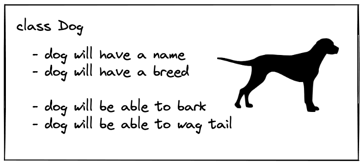python daily 29: create a simple dog class ๐ถ - dev... Defining Classes - Learn Python | BigBinary Academy